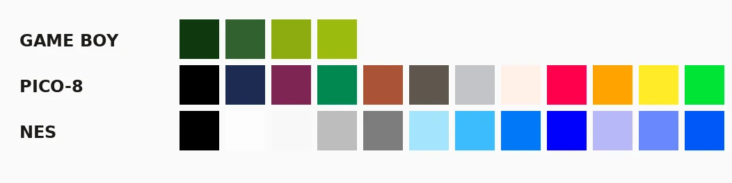 Pixel Art Palettes Explained: Game Boy, PICO-8, NES and How to Pick One