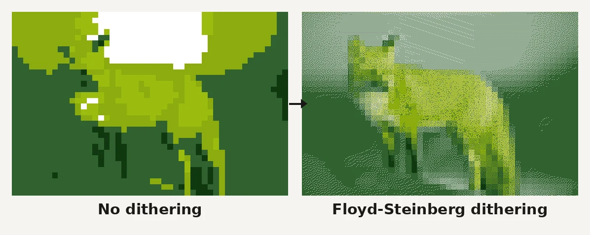 The same image with flat fills vs Floyd-Steinberg dithering